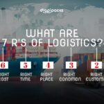 What are the 7 R’s of logistics?