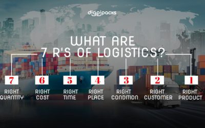 What are the 7 R’s of logistics?