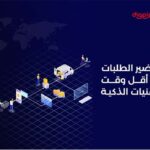 تقنيات عالية الأداء ذكية تقوم بتنفيذ التخزين وتحضير الطلبات لعملائك في أقل وقت وتكلفة مع زيادة في الإنتاجية